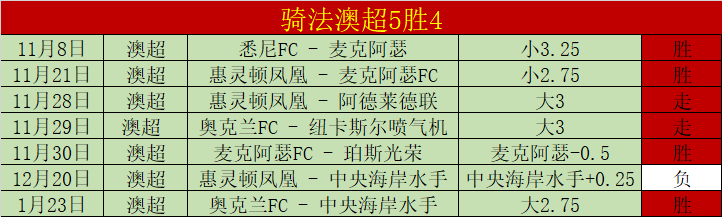 连胜盛宴,胜佳绩对决,神秘让值揭,米兰体育官网,米兰体育H5官网入口,米兰体育网站,米兰体育官网娱乐,米兰体育H5登录入口